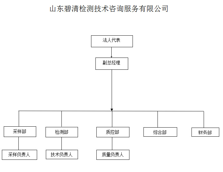 組織架構(gòu)